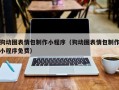 磁县狗动图表情包制作小程序（狗动图表情包制作小程序免费）